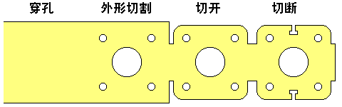 除了鋁合金壓鑄，還有哪些成型工藝