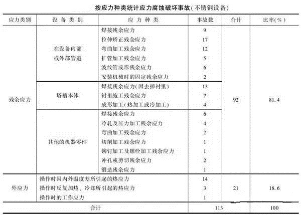 消除應力，能夠很好的為壓鑄廠家減少損失