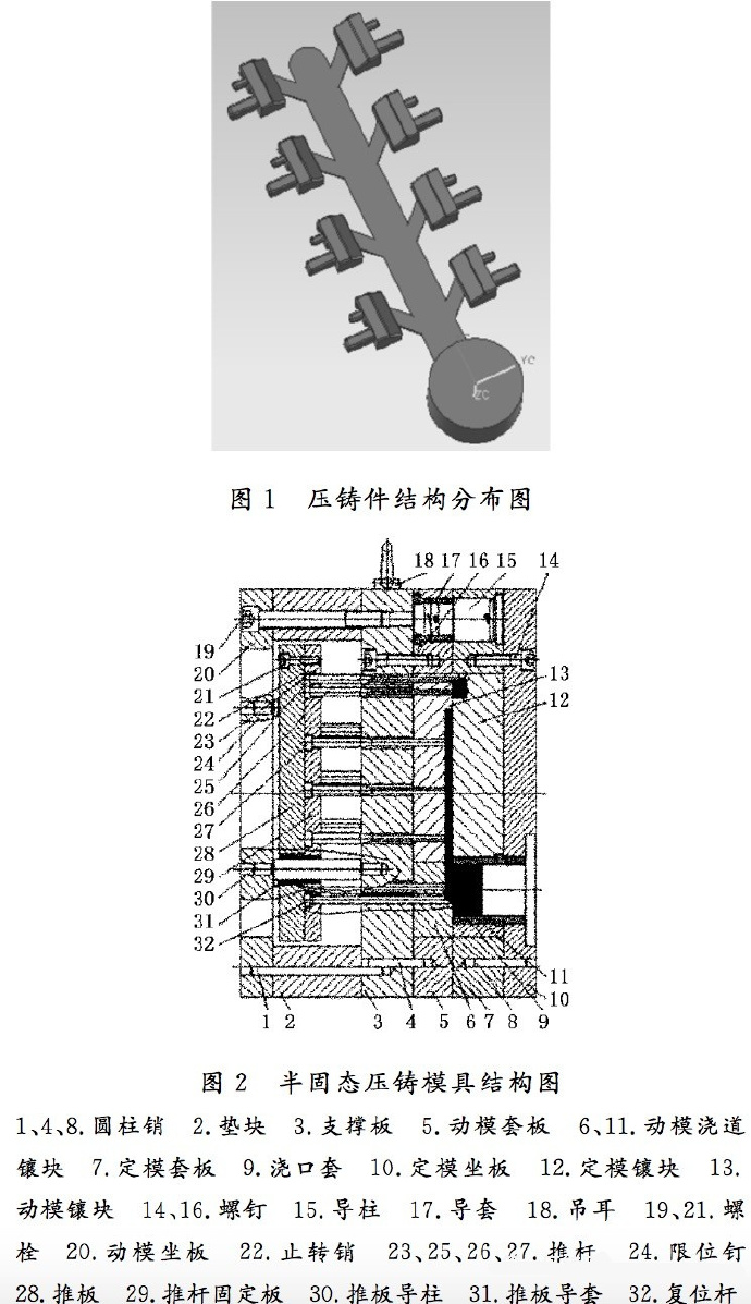 壓鑄工藝學(xué)習(xí)，半固態(tài)壓鑄模具研究