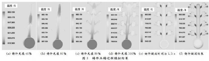 壓鑄工藝學(xué)習(xí)，半固態(tài)壓鑄模具研究