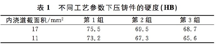 壓鑄工藝學(xué)習(xí)，半固態(tài)壓鑄模具研究