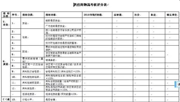 深圳壓鑄公司終極大招，物流信息化