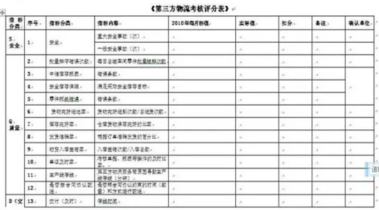 深圳壓鑄公司終極大招，物流信息化