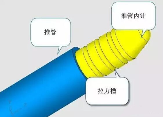 雙層模具，三層，多層，壓鑄公司未來的方向？
