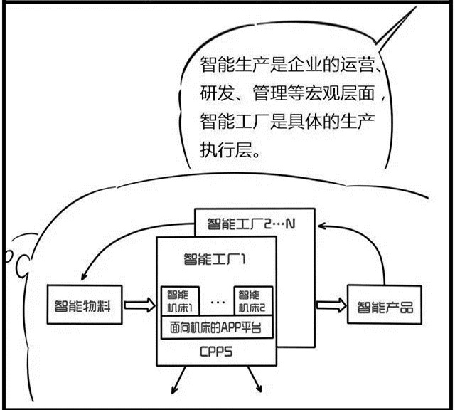 一組漫畫理解工業(yè)4.0，深圳壓鑄公司要重視