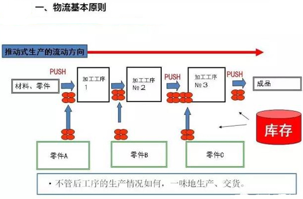 圖文詳解，深圳壓鑄公司該怎么改善車間的流轉(zhuǎn)狀況
