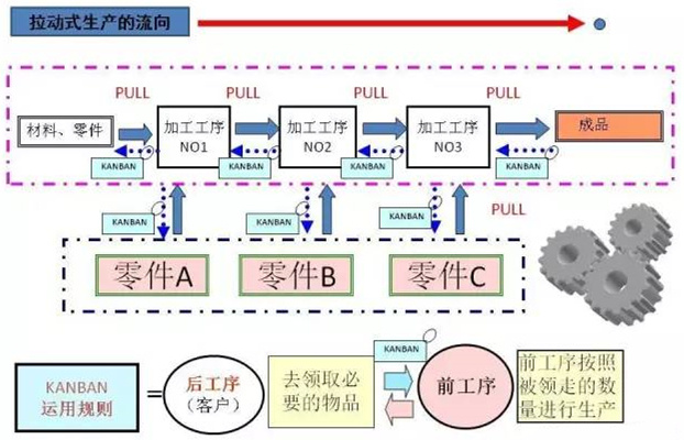 圖文詳解，深圳壓鑄公司該怎么改善車間的流轉(zhuǎn)狀況