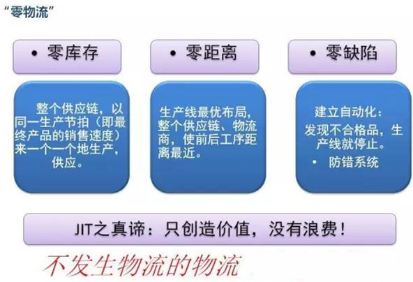圖文詳解，深圳壓鑄公司該怎么改善車間的流轉(zhuǎn)狀況