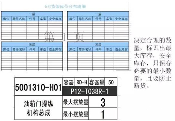 大招，深圳壓鑄公司物流目視化