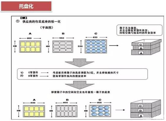 從包裝上，如何改善深圳壓鑄公司的管理